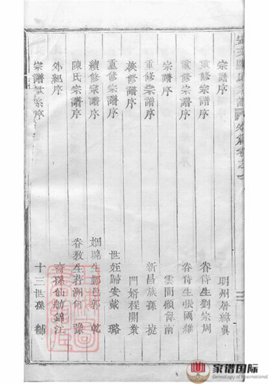 安文陳氏宗譜: 外篇二十二卷，內篇五十五卷，首一卷：[東陽]
