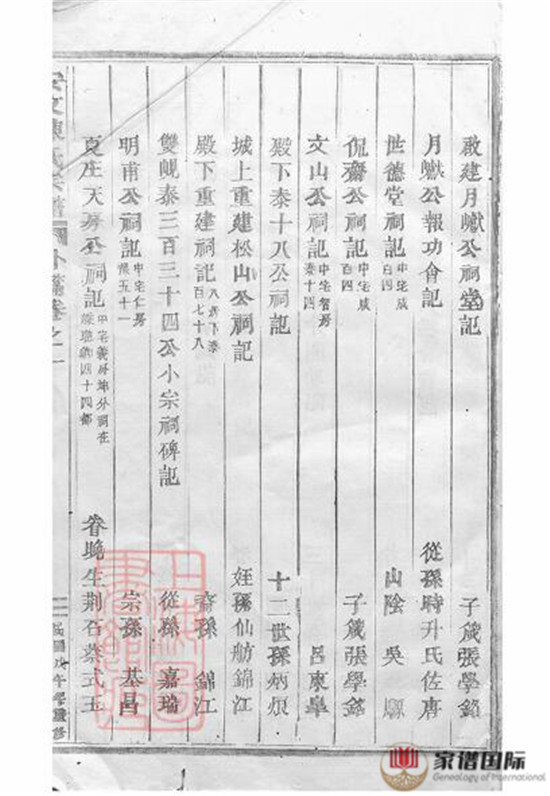 安文陳氏宗譜: 外篇二十二卷，內篇五十五卷，首一卷：[東陽]