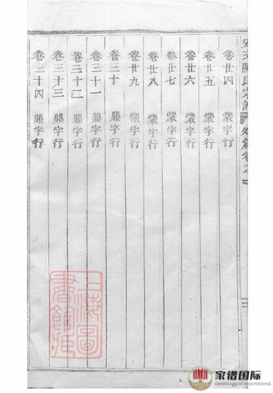 安文陳氏宗譜: 外篇二十二卷，內篇五十五卷，首一卷：[東陽]